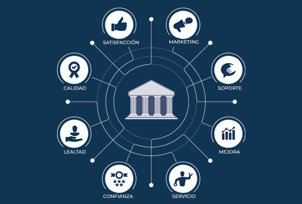 Futuro y retos del CX en la banca y los servicios financieros