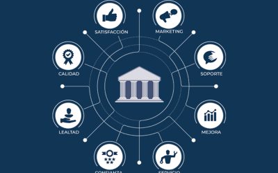 Futuro y retos del CX en la banca y los servicios financieros