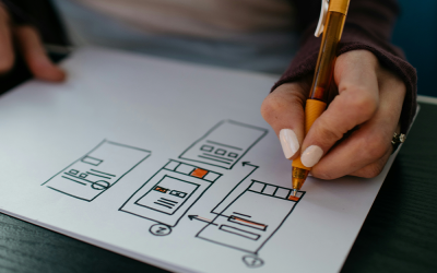 Cómo Evitar la Frustración del Cliente: Claves para Alinear Expectativas y Experiencia